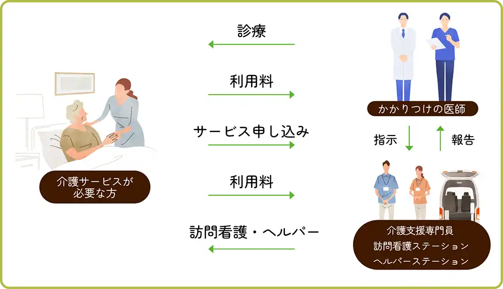 電話アイコン